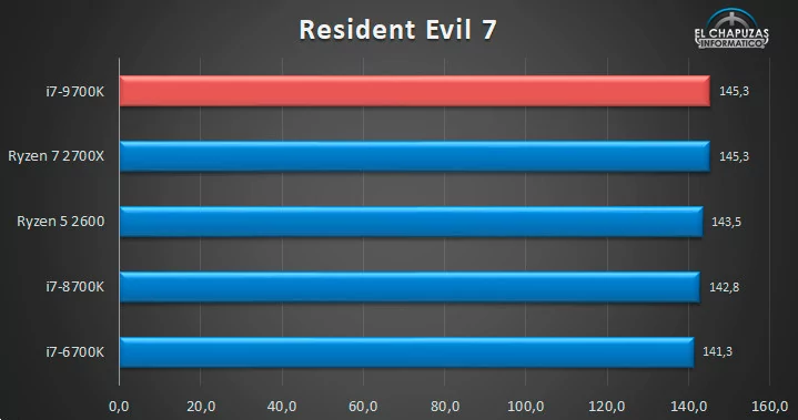 i7-9700K benchmark