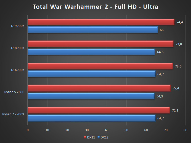 i7-9700K benchmark