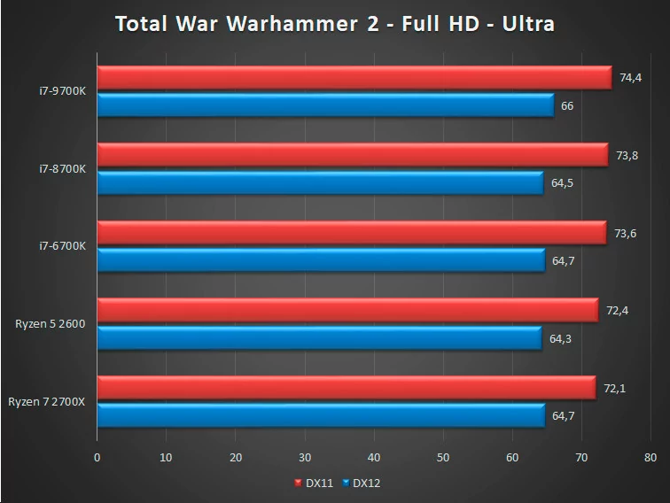 i7-9700K benchmark