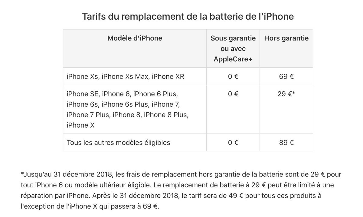 Apple changement batterie prix