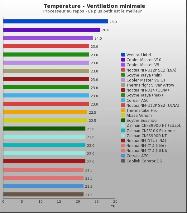 Benchmark : 66-792