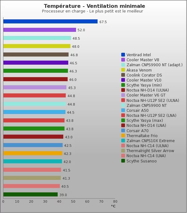 Benchmark : 66-794