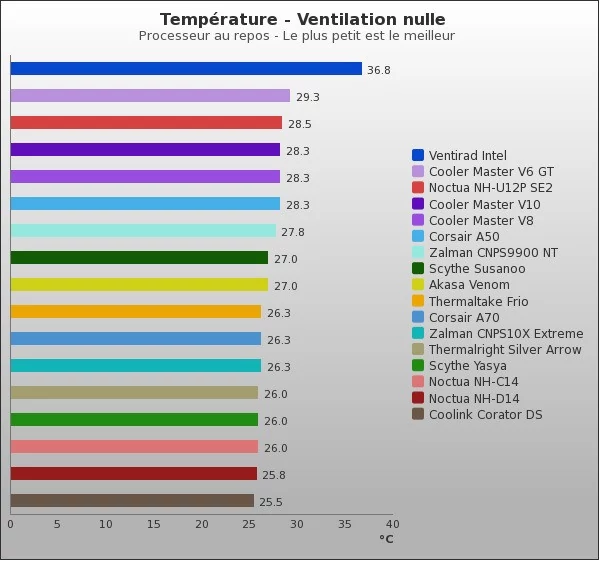Benchmark : 66-800