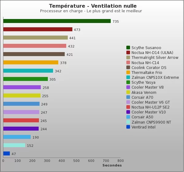 Benchmark : 66-802