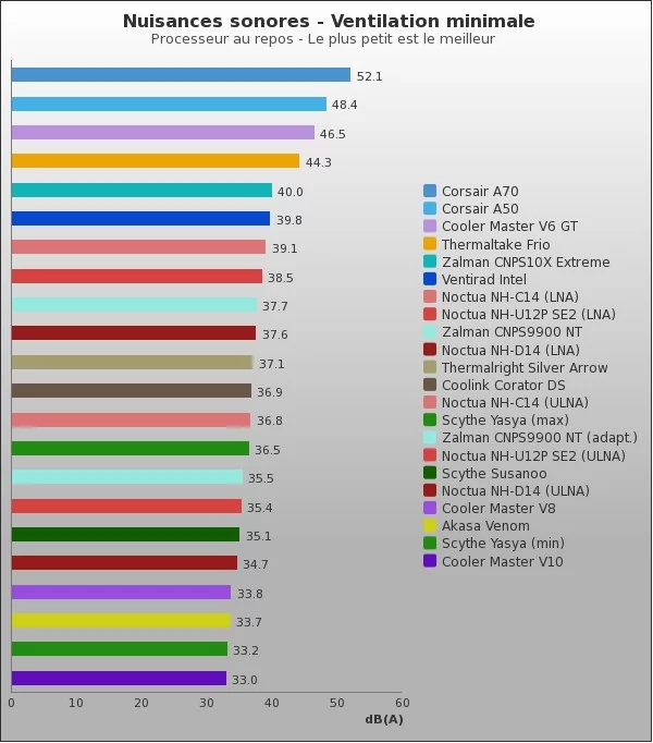 Benchmark : 66-804