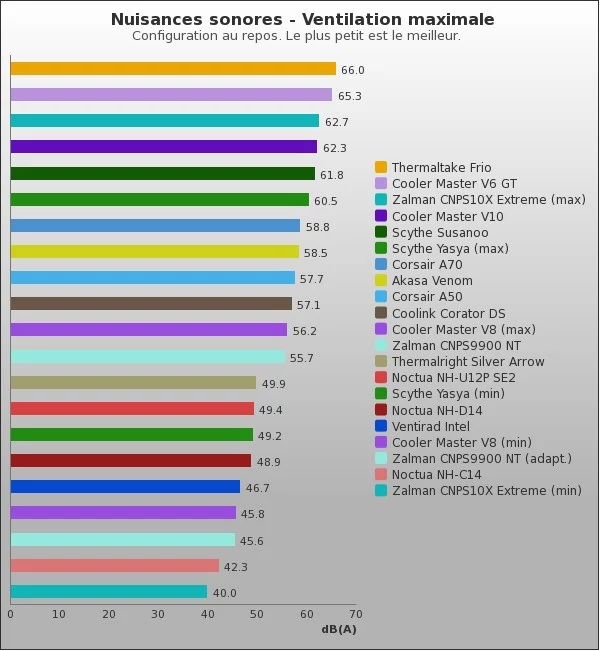 Benchmark : 66-808