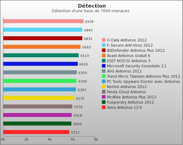 Benchmark : 80-1030