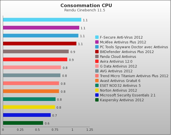 Benchmark : 80-1032