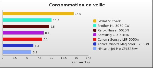 Benchmark : 54-700