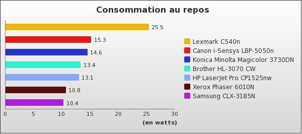 Benchmark : 54-696