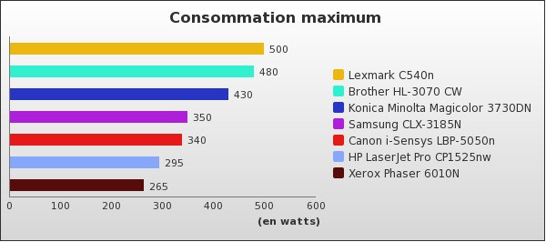 Benchmark : 54-698