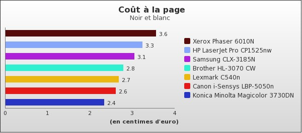 Benchmark : 54-702