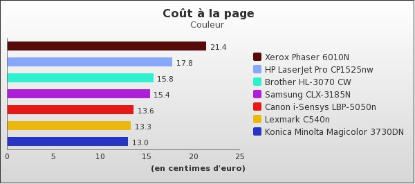 Benchmark : 54-704