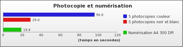 Benchmark : 58-714