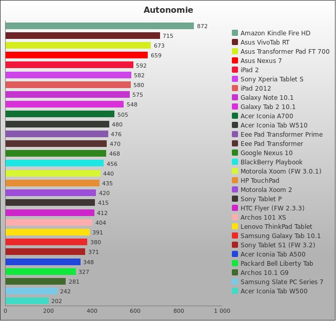 Benchmark : 64-790