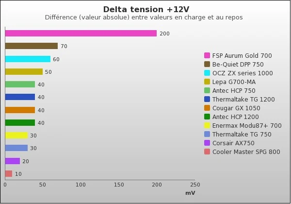 Benchmark : 46-610