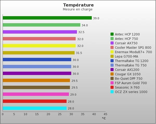 Benchmark : 46-592