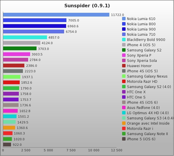 Benchmark : 56-710