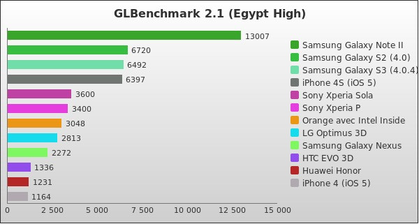 Benchmark : 56-708