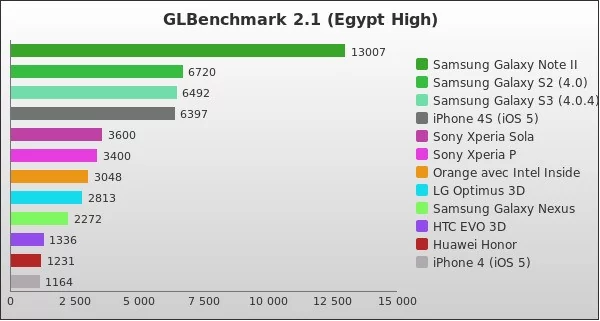 Benchmark : 56-708