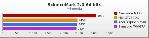 Benchmark : 62-716