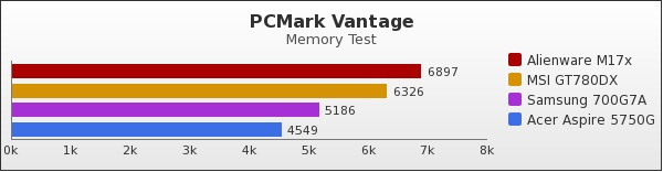 Benchmark : 62-722