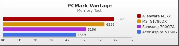Benchmark : 62-722