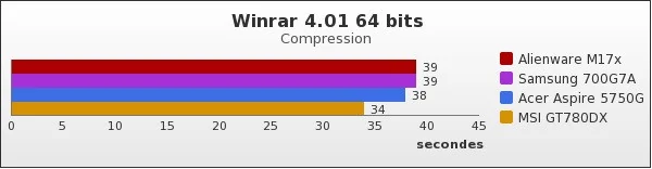 Benchmark : 62-726
