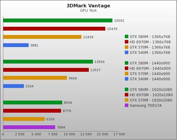 Benchmark : 62-730
