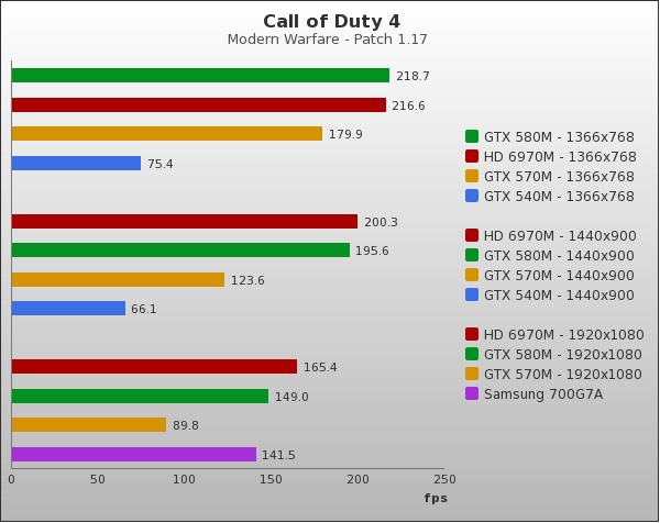 Benchmark : 62-732