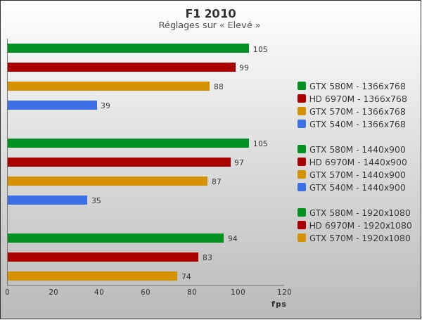 Benchmark : 62-736