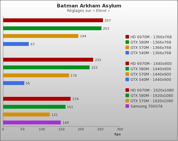 Benchmark : 62-738