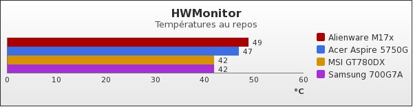 Benchmark : 62-740