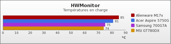 Benchmark : 62-742