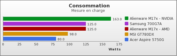 Benchmark : 62-746