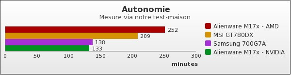 Benchmark : 62-748