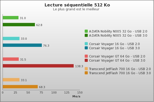 Benchmark : 70-858