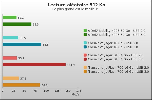 Benchmark : 70-842