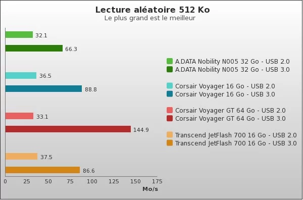 Benchmark : 70-842