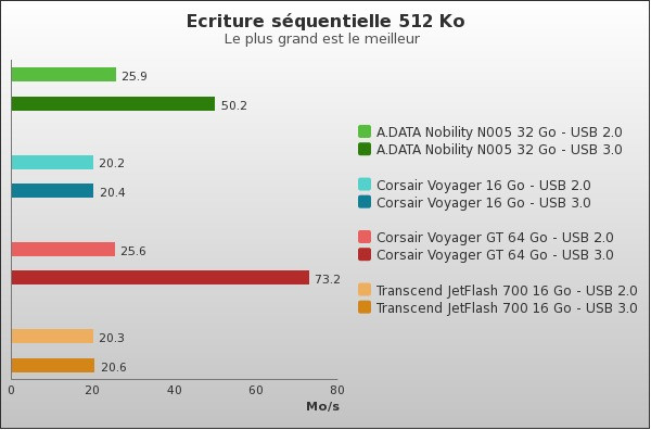 Benchmark : 70-844