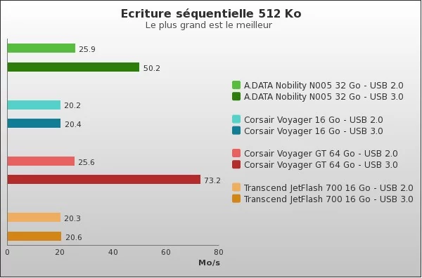 Benchmark : 70-844