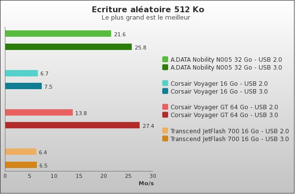 Benchmark : 70-860