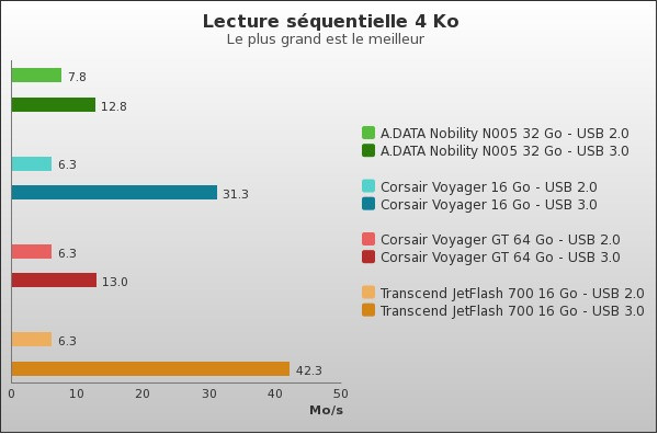 Benchmark : 70-846