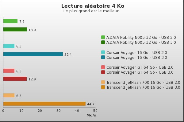 Benchmark : 70-862