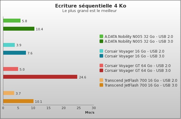 Benchmark : 70-848