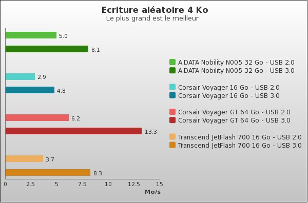 Benchmark : 70-864