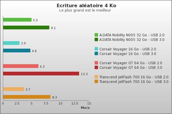 Benchmark : 70-864