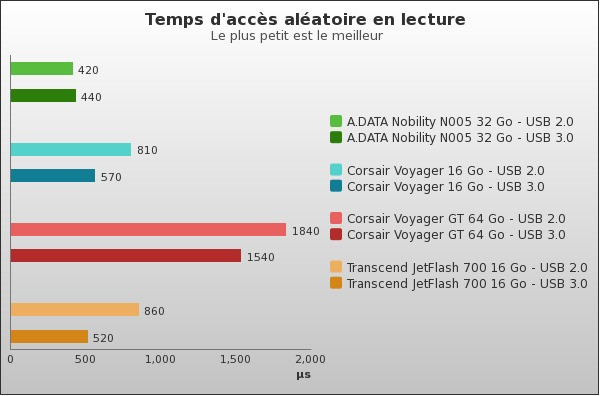 Benchmark : 70-856