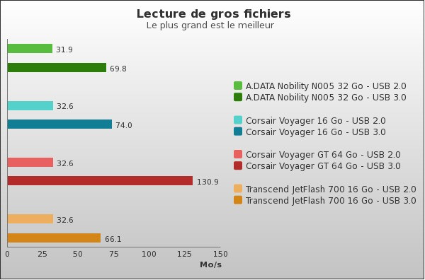 Benchmark : 70-850