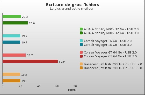 Benchmark : 70-840